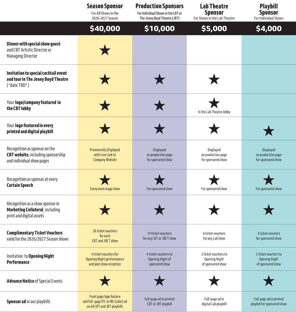 Sponsorship Levels and Benefits chart